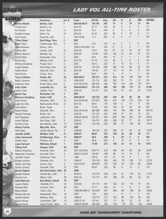 University of Tennessee Lady Volunteers softball media guide, 2007 Thumbnail